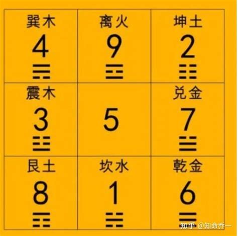 数字风水|数字风水学数字解析 数字风水对照表